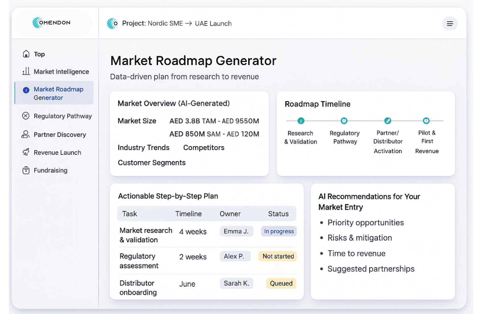 Market Roadmap Generator