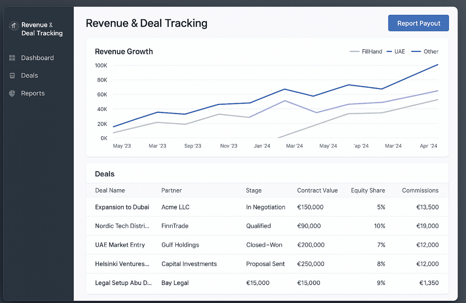 Revenue & Deal Tracking